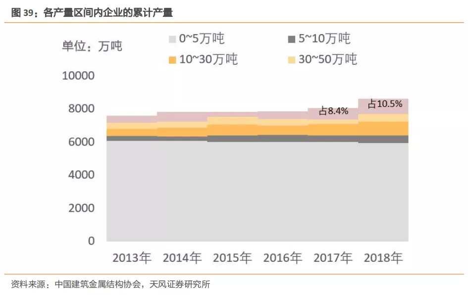 安博体育登录：建筑2021年度策略：多细分领域基本面向好建筑板块有望多点开花(图25)