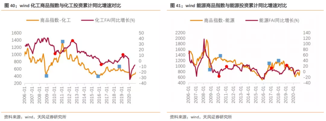 安博体育登录：建筑2021年度策略：多细分领域基本面向好建筑板块有望多点开花(图26)