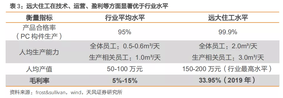 安博体育登录：建筑2021年度策略：多细分领域基本面向好建筑板块有望多点开花(图24)