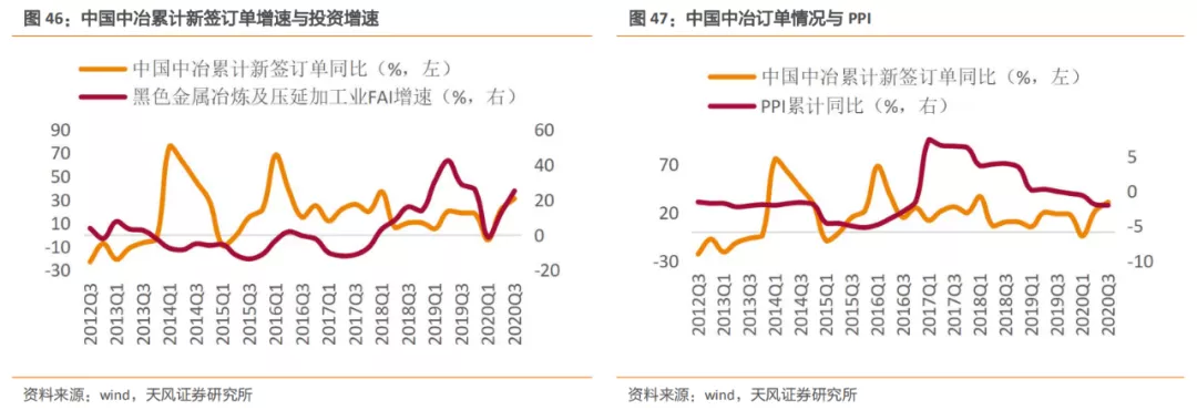 安博体育登录：建筑2021年度策略：多细分领域基本面向好建筑板块有望多点开花(图29)