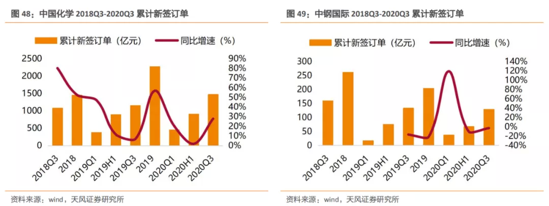 安博体育登录：建筑2021年度策略：多细分领域基本面向好建筑板块有望多点开花(图30)