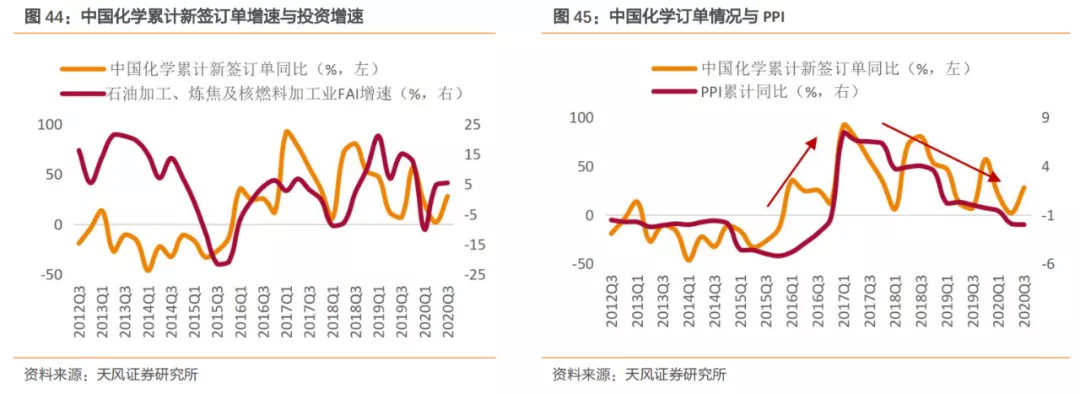 安博体育登录：建筑2021年度策略：多细分领域基本面向好建筑板块有望多点开花(图28)