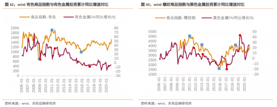 安博体育登录：建筑2021年度策略：多细分领域基本面向好建筑板块有望多点开花(图27)