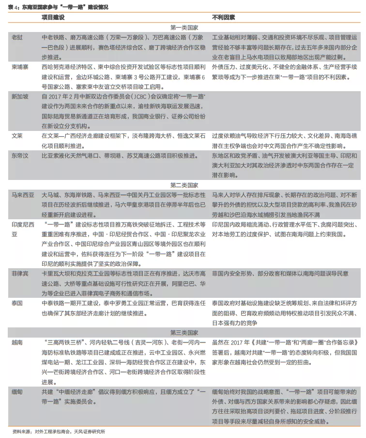 安博体育登录：建筑2021年度策略：多细分领域基本面向好建筑板块有望多点开花(图32)