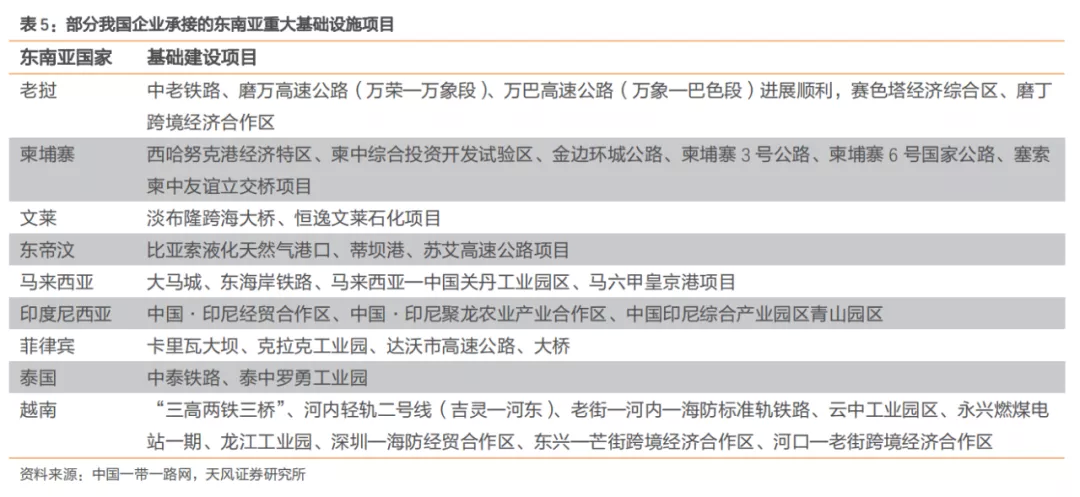 安博体育登录：建筑2021年度策略：多细分领域基本面向好建筑板块有望多点开花(图33)