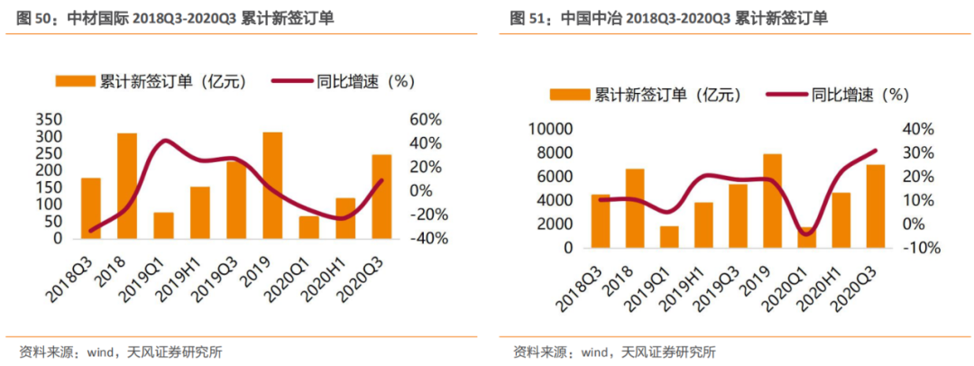 安博体育登录：建筑2021年度策略：多细分领域基本面向好建筑板块有望多点开花(图31)