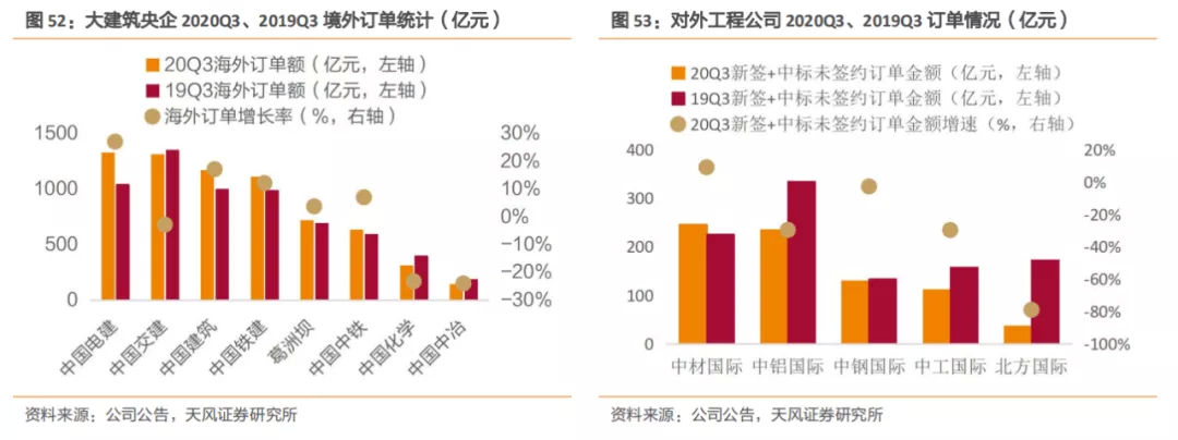 安博体育登录：建筑2021年度策略：多细分领域基本面向好建筑板块有望多点开花(图34)