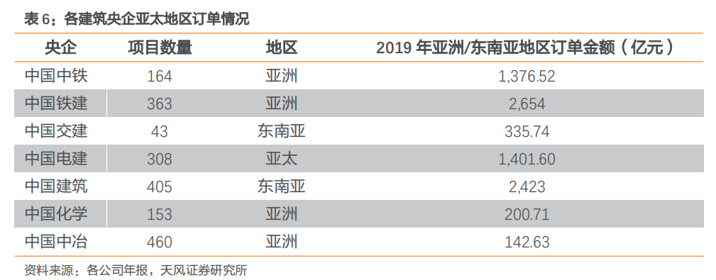 安博体育登录：建筑2021年度策略：多细分领域基本面向好建筑板块有望多点开花(图36)