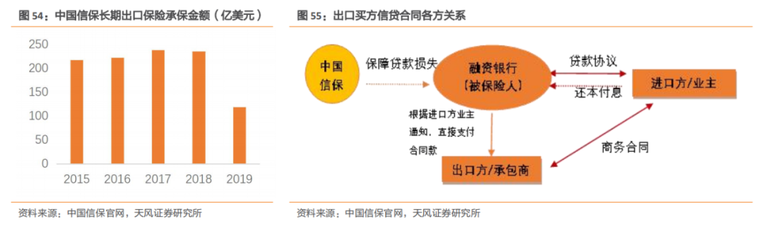 安博体育登录：建筑2021年度策略：多细分领域基本面向好建筑板块有望多点开花(图35)