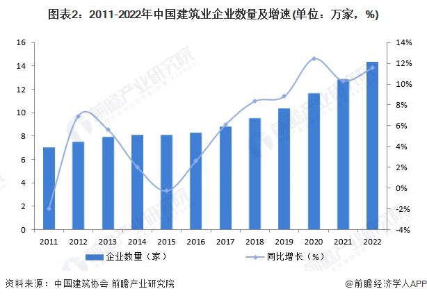 建筑业行业市场分析(图12)