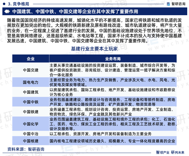 2024年中国基建行业发展现状市场前景及投资方向报告(图5)