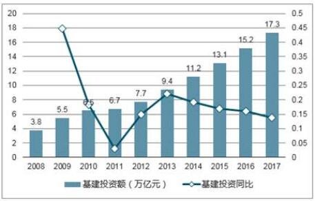 基建是什么意思2020我国基建发展如何(图3)