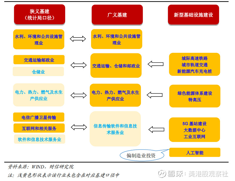 【科普】什么是基建？(图2)