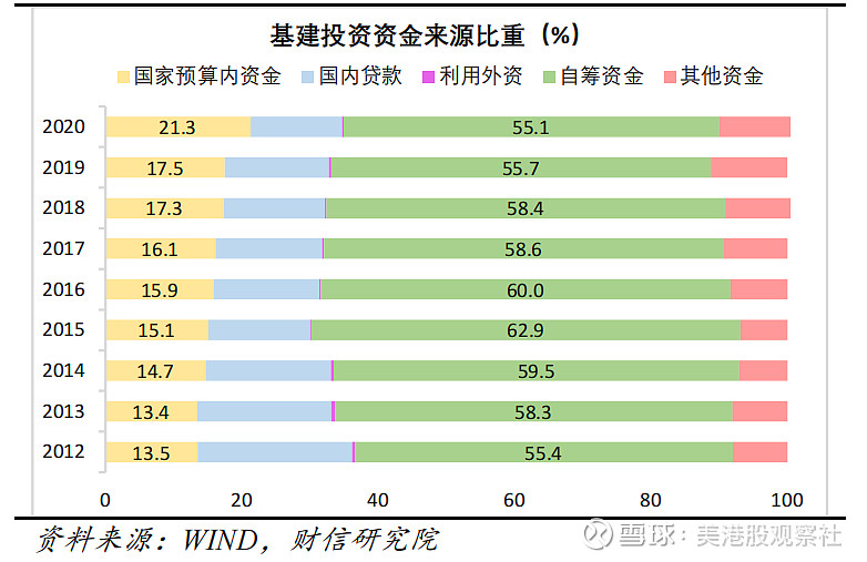 【科普】什么是基建？(图3)