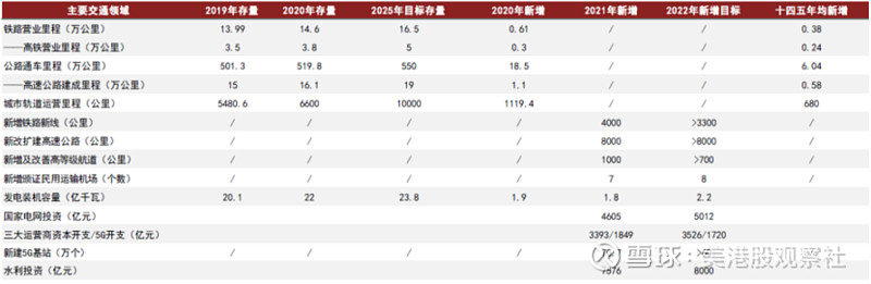 【科普】什么是基建？(图5)