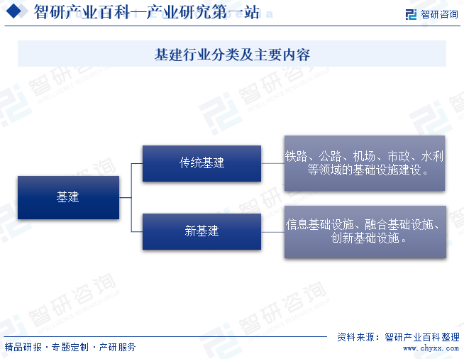 智研产业百科(图1)