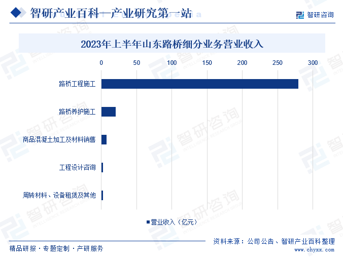 智研产业百科(图4)