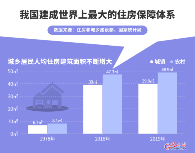 从建筑大国迈向建筑强国2020年我国业增加值占GDP比重达72%(图1)