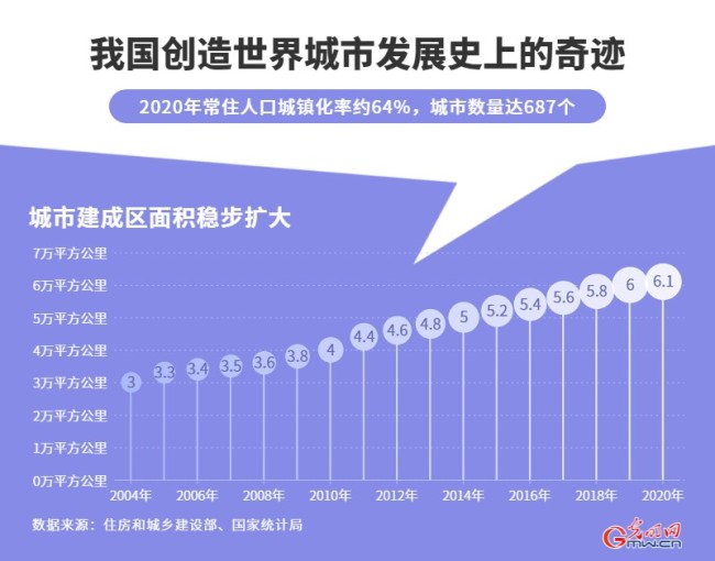 从建筑大国迈向建筑强国2020年我国业增加值占GDP比重达72%(图2)