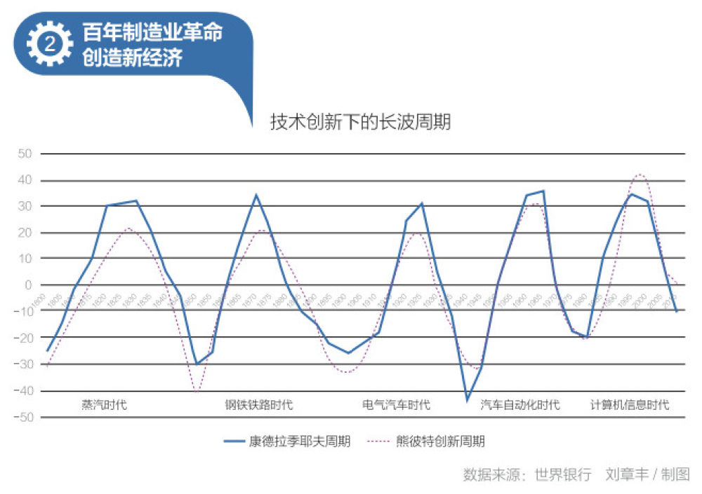 新基建十大趋势新华网(图3)