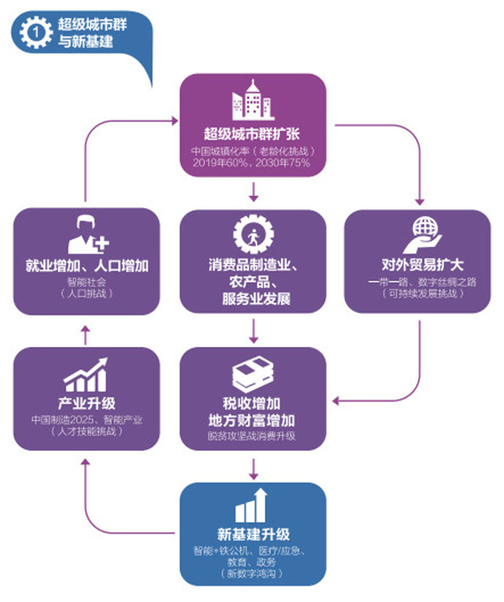 新基建十大趋势新华网(图2)