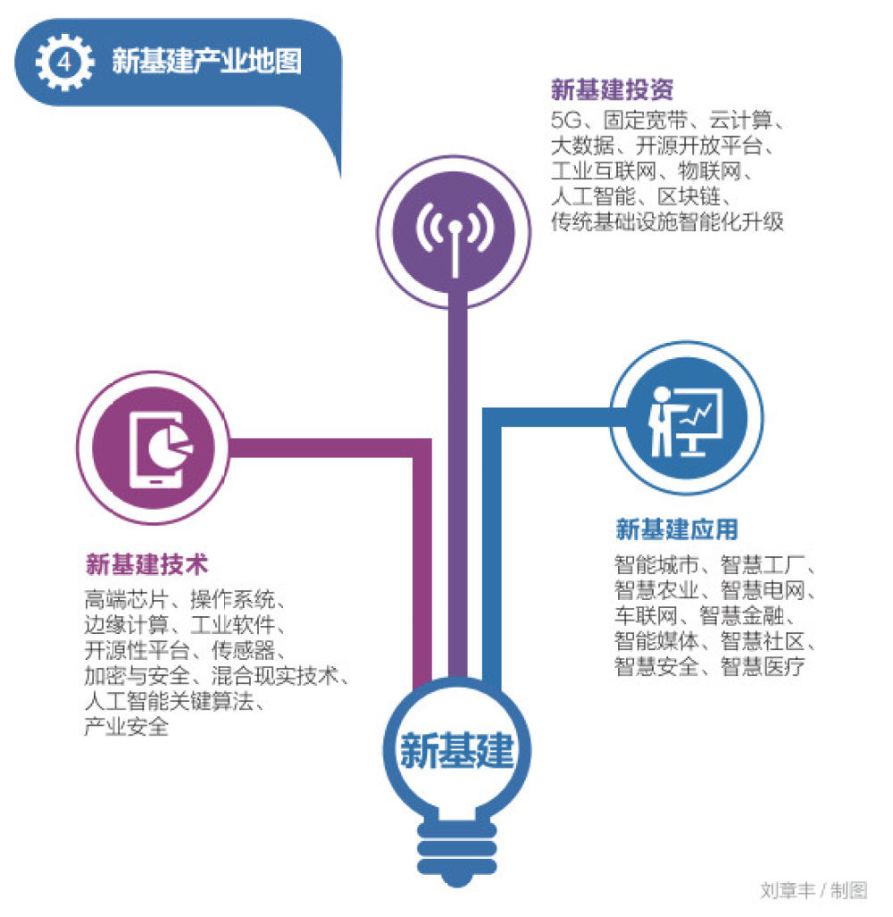 新基建十大趋势新华网(图6)