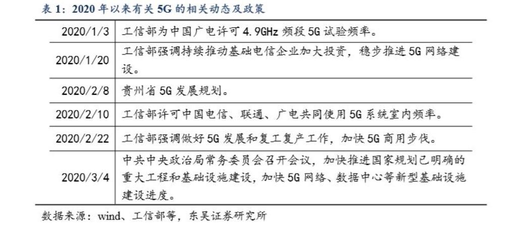 安博体育平台：新基建来了哪些领域值得关注？(图1)