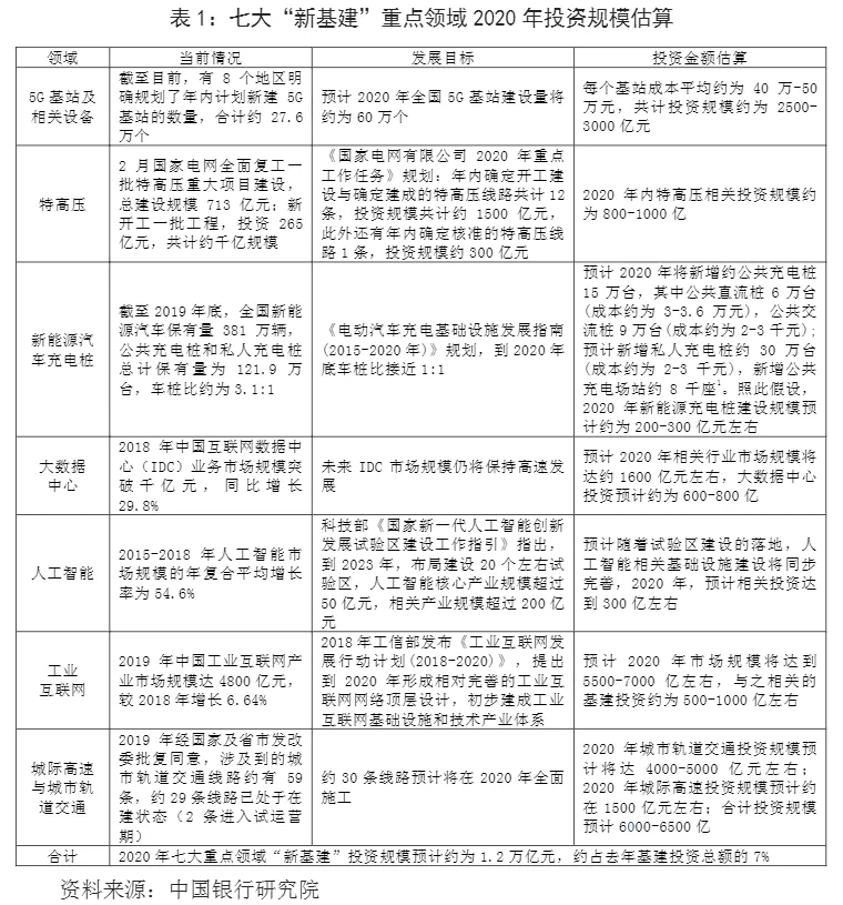 都在说新基建我国基建到底“建”得怎么样？(图2)