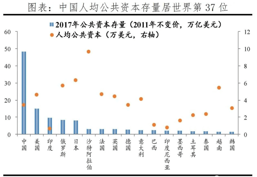 都在说新基建我国基建到底“建”得怎么样？(图1)