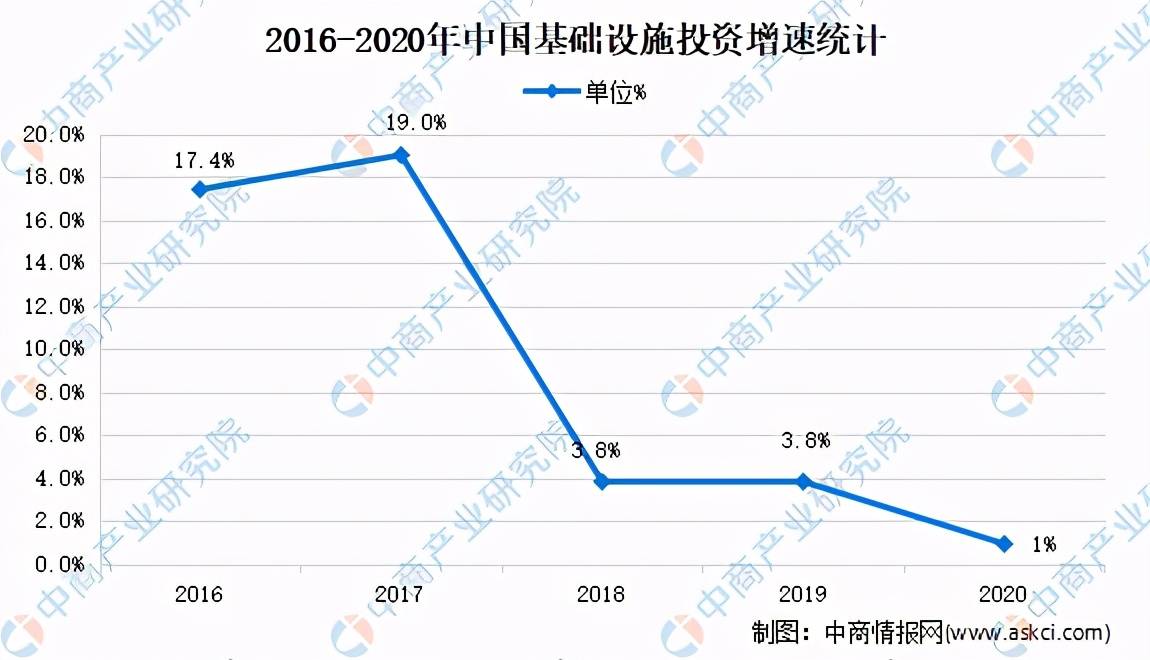 安博体育登录：全国各省市基建行业“十四五”发展思路汇总分析（图）(图2)