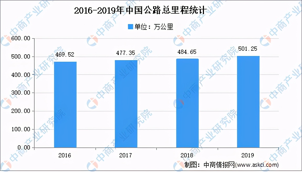 安博体育登录：全国各省市基建行业“十四五”发展思路汇总分析（图）(图4)