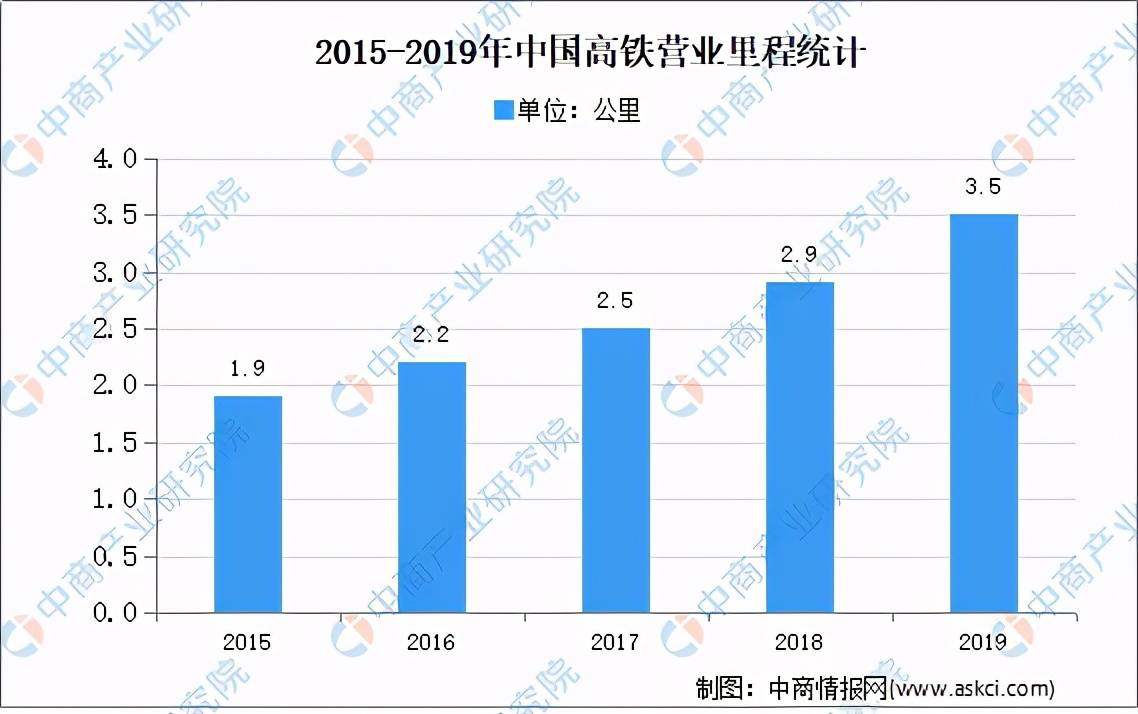 安博体育登录：全国各省市基建行业“十四五”发展思路汇总分析（图）(图6)