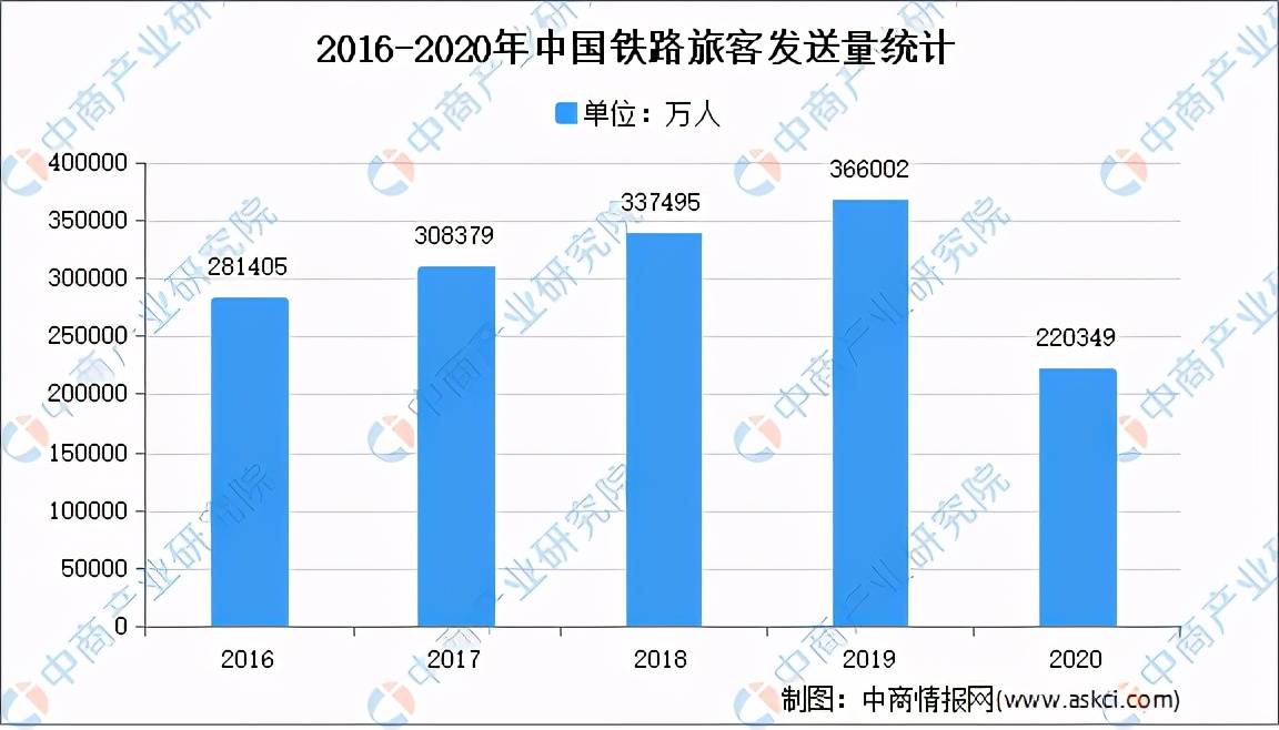 安博体育登录：全国各省市基建行业“十四五”发展思路汇总分析（图）(图7)