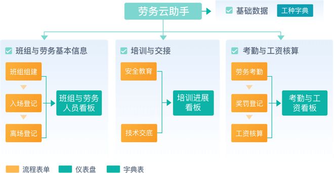 工程项目管理是什么？工程项目管理的目的和意义有哪些？(图7)