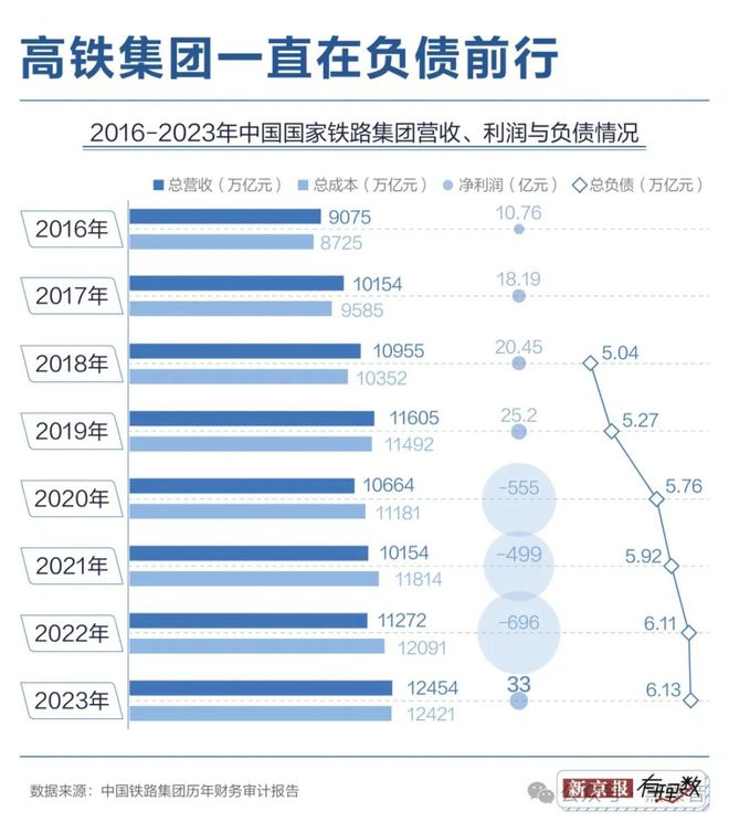 欧美搞基建真的不行吗？(图8)