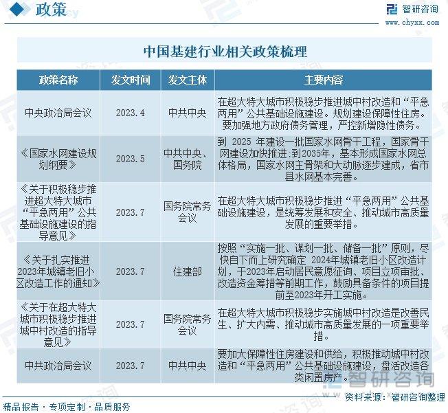 基建行业现状：助力“新基建”提升“老”全面完成转型升级(图2)