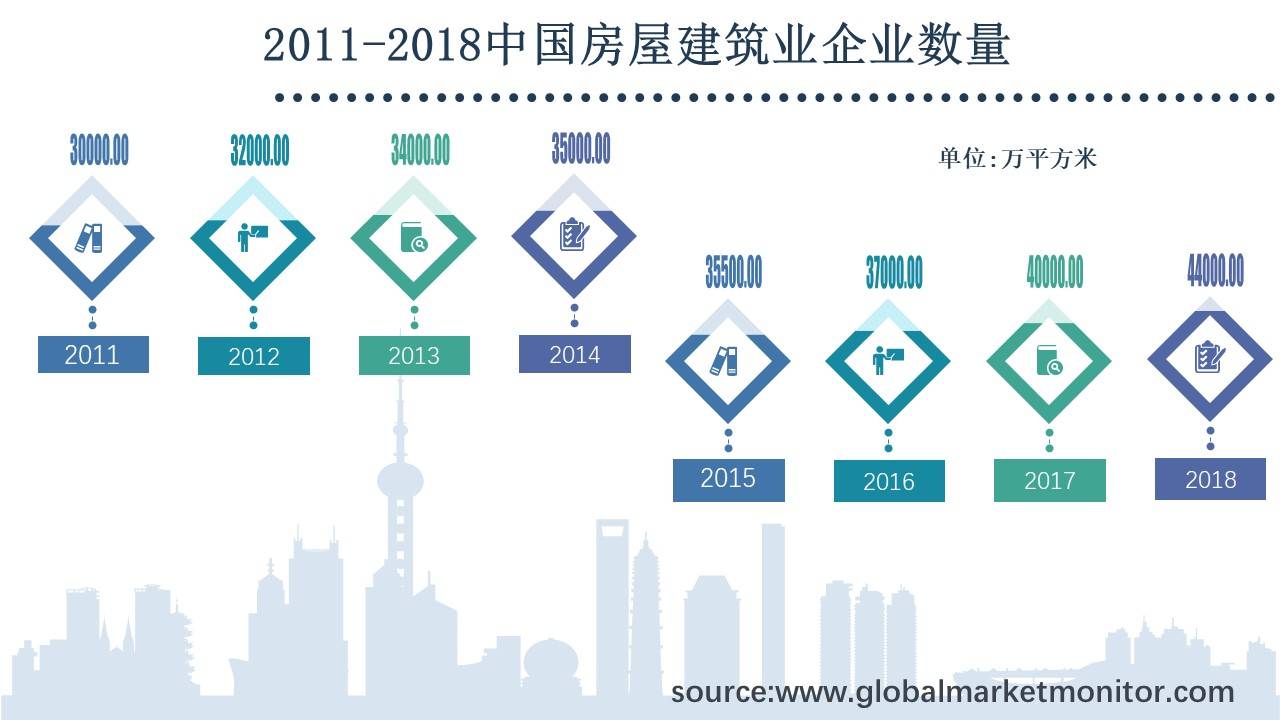 安博体育网址：中国经济飞速发展建筑行业取得了长足进步(图2)