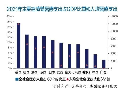 安博体育官网：关注 大国基建：空间在哪里？空间有多大？(图1)