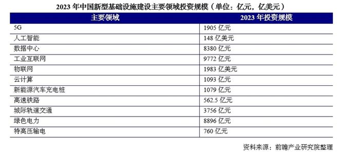 史上最严大基建新规中央明确这些项目统统叫停(图2)