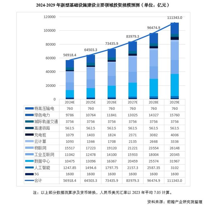 史上最严大基建新规中央明确这些项目统统叫停(图3)